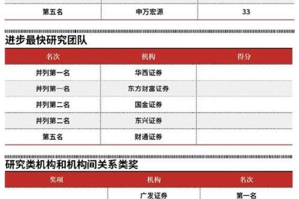 76岁属鸡的命运：机遇与挑战的双重考验