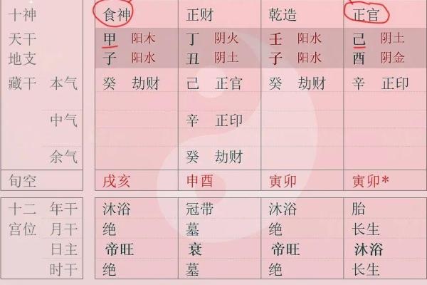 探寻食神坐长生的命理奥秘，如何影响人生轨迹