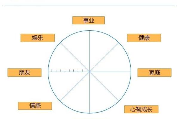 如何看清自己的命理缺失，找到人生的平衡之道