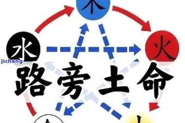 探秘城墙土命：为你打造独特的网络名