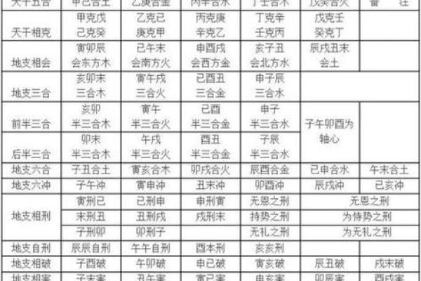 天干地支与命运的奥秘探究：解读你的命格与个性