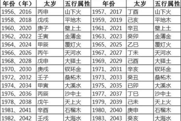 大土命人的运势与注意事项，助你平步青云！