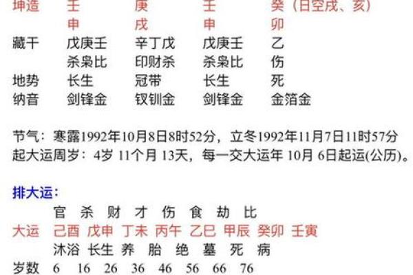 如何查自己的命格：简单易懂的分析方法与技巧