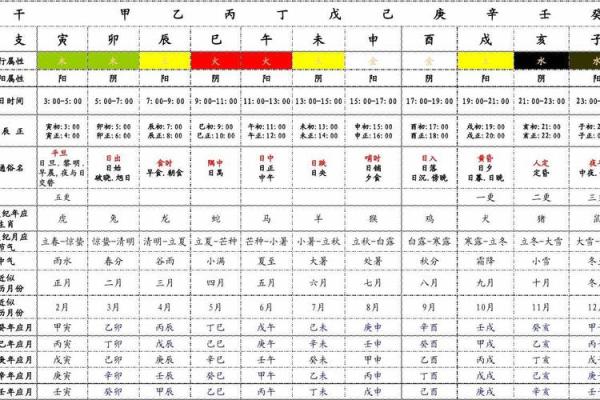 1997年正月出生的命运解析：生肖与五行的深度解读