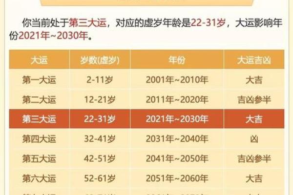 紫微命盘中的大凶象征：解读命运的暗流与挑战
