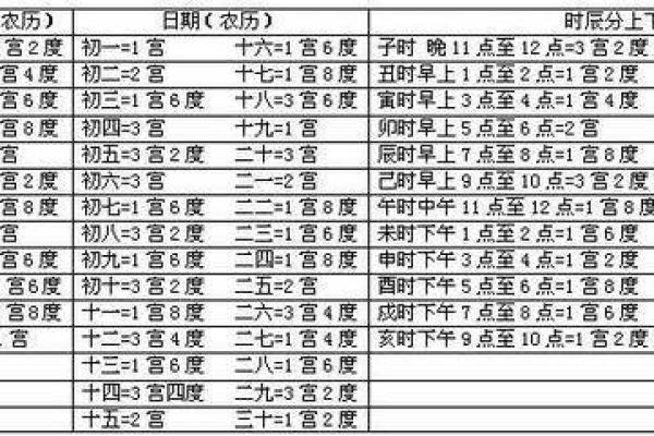 七八年阳历十一月出生的人命运解析：洞悉人生的秘密与机遇