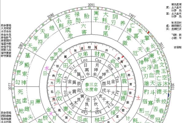 命理揭秘：哪些命格的女生容易短命与长寿的秘密
