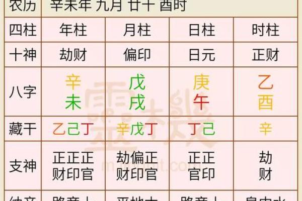 揭开东方命格之谜：如何解读命理与个人命运的关系