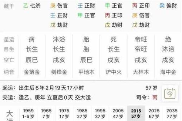 什么命格适合成为医生？揭秘命理与医学的神秘联系