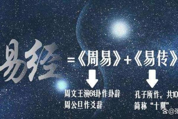 周易命理解析：如何运用《周易》提升人生智慧与命运