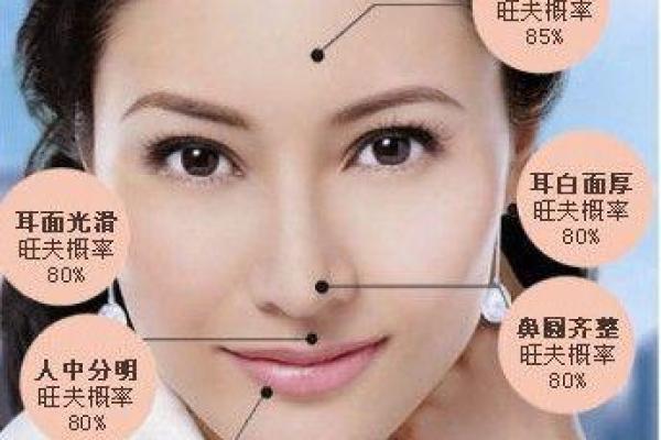 揭密富贵面相：女命的面相特征与生活运势关系