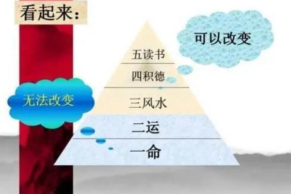 探索传统命理学的奥秘：解读命运与人生的古老智慧
