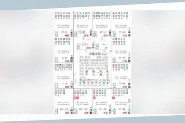 命里火多？热情与挑战齐飞的命盘解析