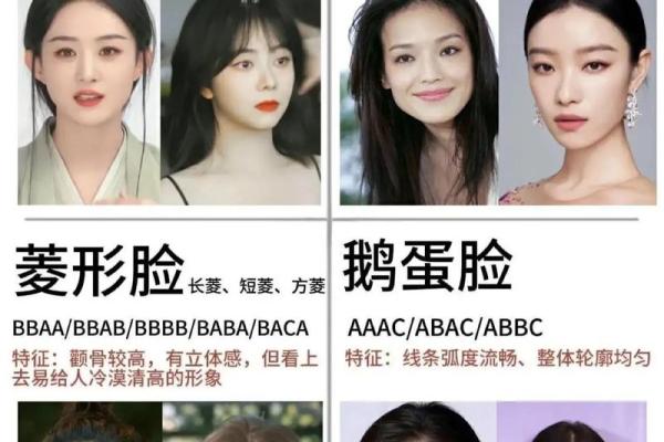 看脸形,揭示你的命运之路! 看脸形,揭示你的命运之路!