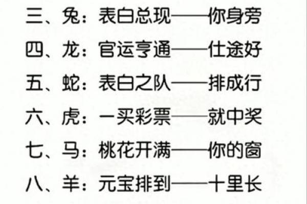 揭秘十二生肖：不同命运与年龄的奇妙关联