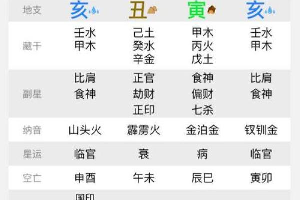 1997年出生的命理分析:了解你的命运与性格特点 1997年出生的命理分析:了解你的命运与性格特点