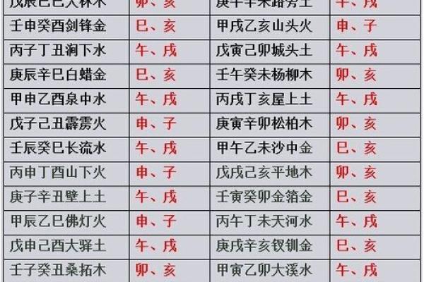 甲子日出生的人命运解析：探秘天干地支的奥秘与人生轨迹
