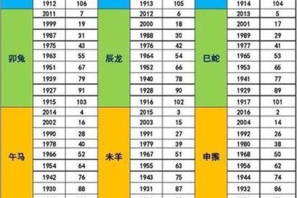 2023年的命运解析：十二生肖如何迎接这个特别的年份