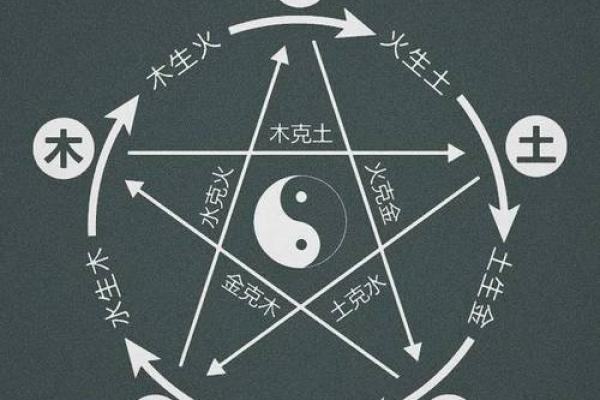 甲子之命:揭示你的性格与命运的奥秘 甲子之命:揭示你的性格与命运的奥秘