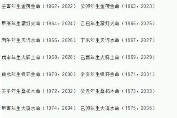 如何通过生辰八字判断个人命运与性格