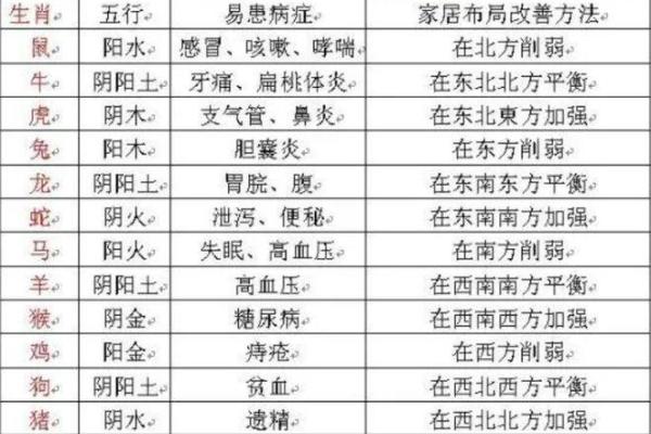 春夏秋冬四季生肖兔的命运与运势解析