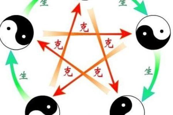 揭开属鸡金命的神秘面纱：与之相克的五行解析