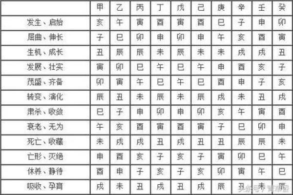 机械行业命理分析：如何选择适合你的命理与职业发展方向