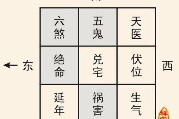 离宅适合什么命居住:解密居住风水与命理的完美结合 离宅适合什么命居住:解密居住风水与命理的完美结合