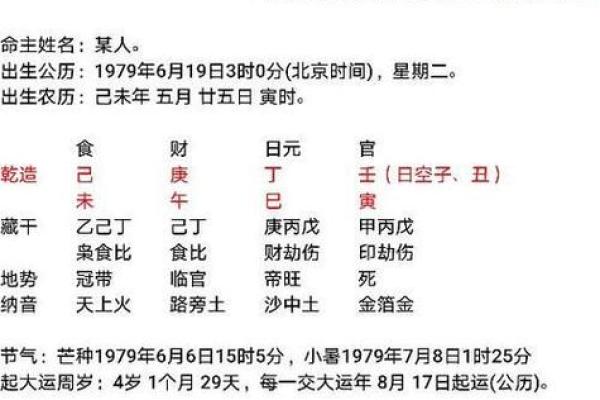 根据出生日期看女孩命运，最佳生辰八字分析！