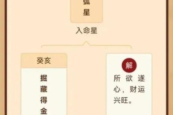 探寻财运 哪些命格在何时最容易发达？