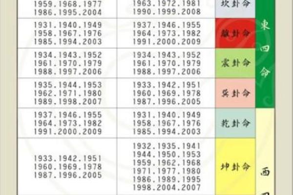 木命阴宅适合什么朝向：解读阳宅风水对阴宅的影响