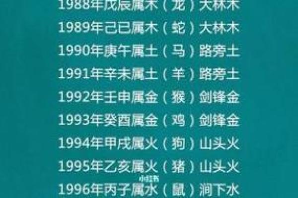 2000年龙年属什么命：探秘生肖与命理的奥秘