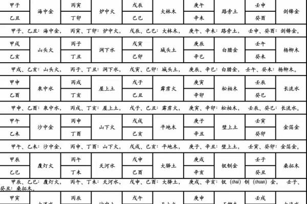 如何查询自己属于什么命:了解命理的奥秘与方法 如何查询自己属于什么命:了解命理的奥秘与方法