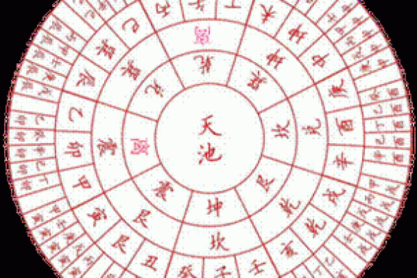 探寻戊寅乙丑丁亥乙巳五行命理的智慧与启示 探寻戊寅乙丑丁亥乙巳五行命理的智慧与启示