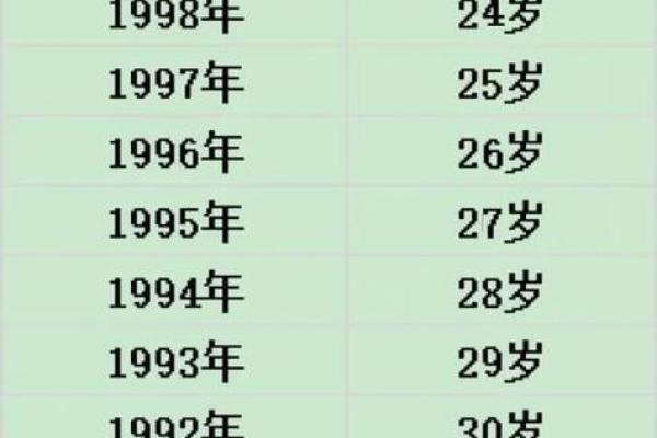 2023年32虚岁，探索你的命运与人生动向