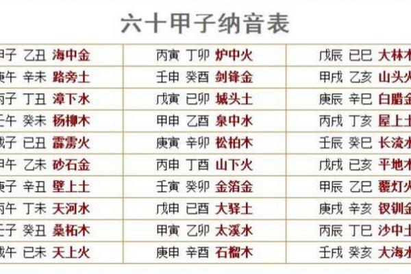 火命人适合的方位与生活运势提升秘籍