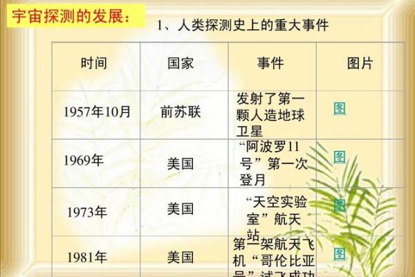 1969年出生的人命运与性格解析:宇宙的馈赠与挑战 1969年出生的人命运与性格解析:宇宙的馈赠与挑战