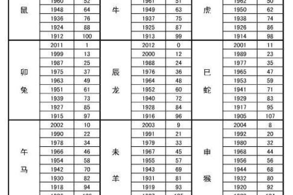 属相与命运：哪些宝宝的属相可能命不好？