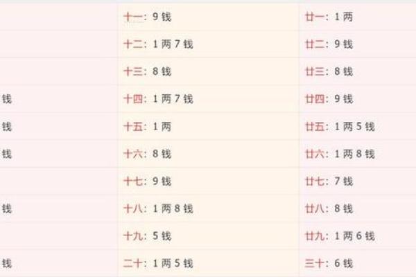 根据农历出生日期解析命运，了解自己的命理之道！