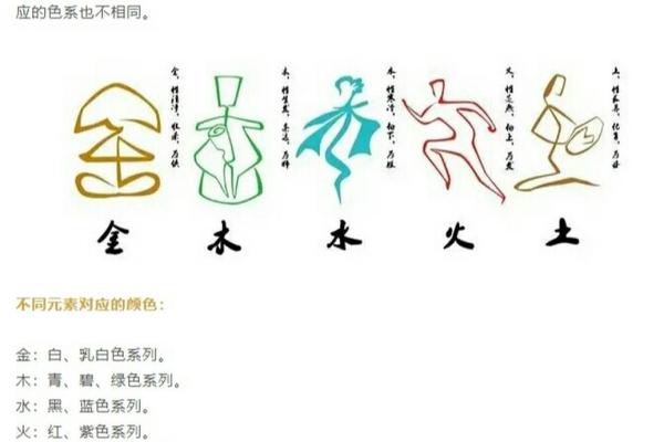 2023年孩子五行命理解析:如何为宝贝选择幸运元素与发展方向 2023年孩子五行命理解析:如何为宝贝选择幸运元素与发展方向