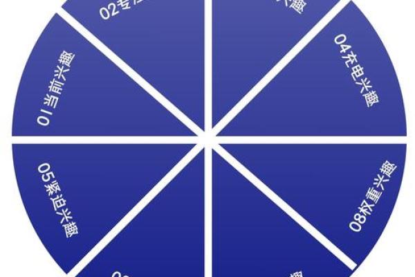 水命者适合什么职业？揭秘水命者的职业选择!