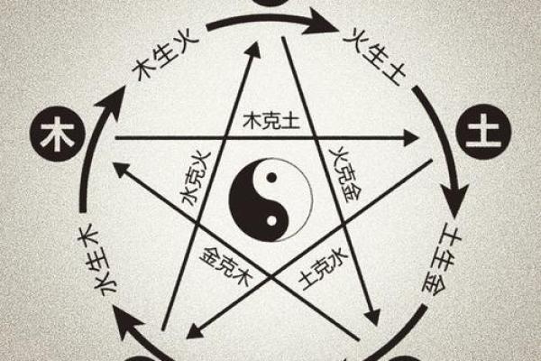 适合从事消防工作的命理分析与人生指引