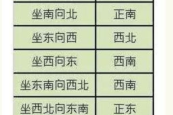 坎位卧室的命理揭秘：适合什么命的居住选择？