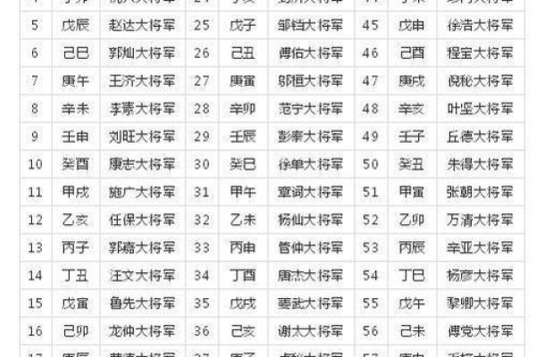 2024年的生肖与命运：深入解读属龙人的生活与性格特征