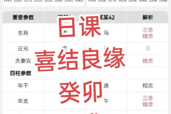 探寻命理学:解读八字与人生命运的奇妙联系 探寻命理学:解读八字与人生命运的奇妙联系