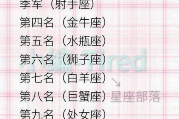 十二星座女神:成长与美丽的命运之路 十二星座女神:成长与美丽的命运之路