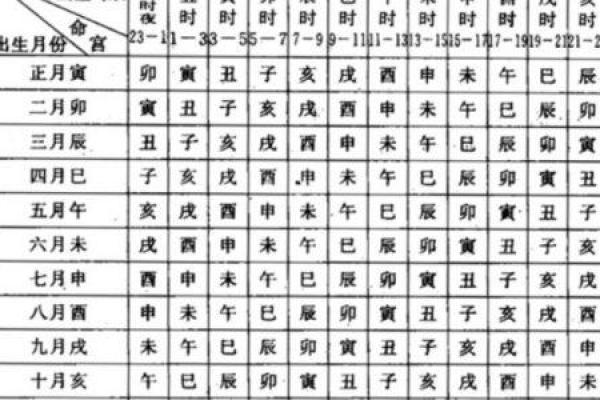 1993年属什么命卦?揭秘你的命运与运势! 1993年属什么命卦?揭秘你的命运与运势!