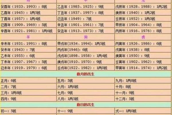 1973年1月11日出生之人的命运解析与人生指导 1973年1月11日出生之人的命运解析与人生指导