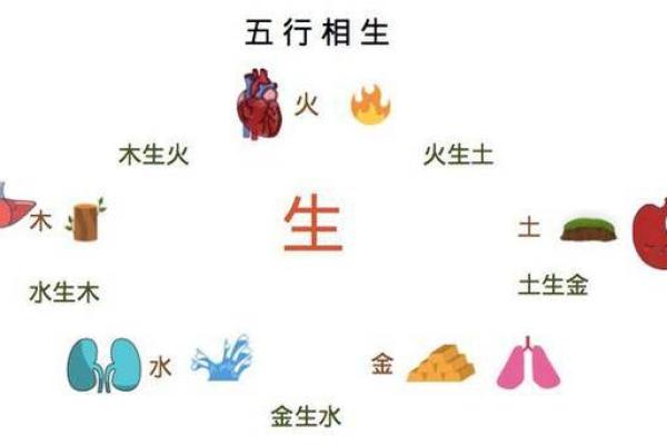 火命与相生相克关系的深刻解析：如何运用五行理论提升幸福感与生活质量