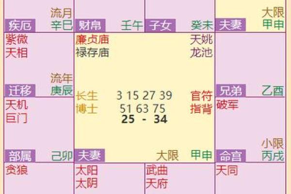 揭示命盘：哪些人最适合创业，你是否在其中？